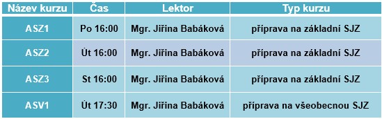 nabídka jazykových kurzů